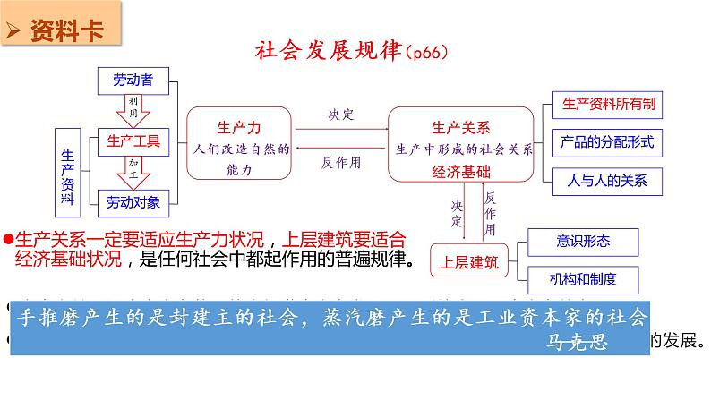 1.1 原始社会的解体和阶级社会的演进课件-2022-2023学年高中政治统编版必修一中国特色社会主义第4页