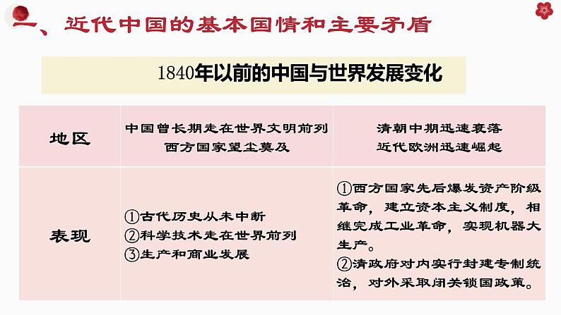 1.1中华人民共和国成立前各种政治力量 课件-2022-2023学年高中政治统编版必修三政治与法治第8页