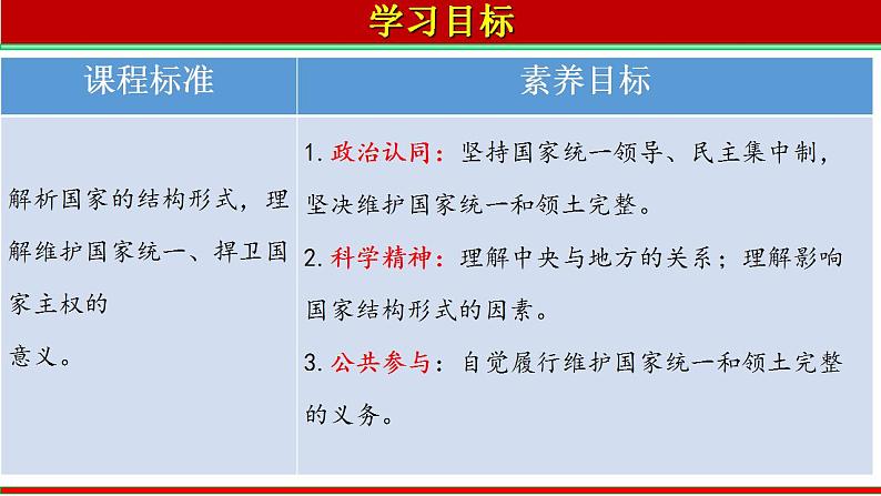 2.1主权统一与政权分层第2页