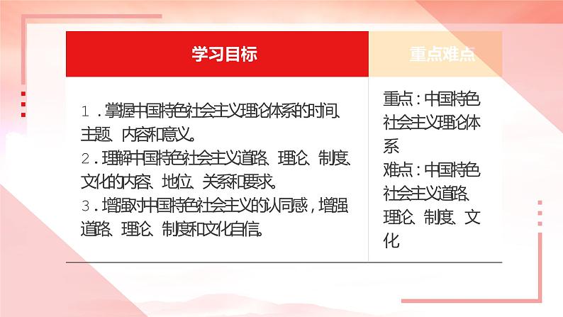 3.2 中国特色社会主义的创立、发展和完善 课件-2022-2023学年高中政治统编版必修一中国特色社会主义第3页