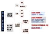 4.1 人的认识从何而来  课件-2022-2023学年高中政治统编版必修四哲学与文化