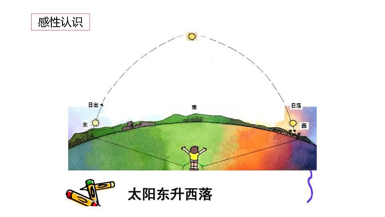 4.1 人的认识从何而来  课件-2022-2023学年高中政治统编版必修四哲学与文化08