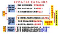 人教统编版必修4 哲学与文化第二单元 认识社会与价值选择第四课 探索认识的奥秘人的认识从何而来复习课件ppt