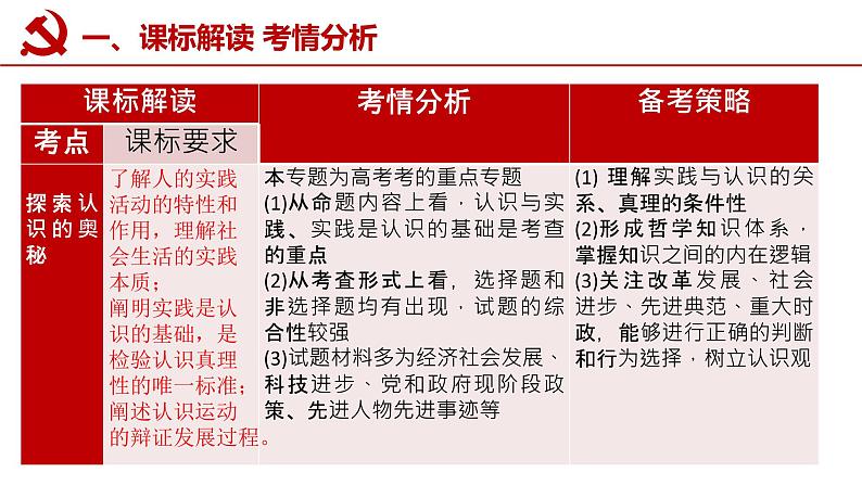 4.1 人的认识从何而来 课件-2023届高考政治一轮复习统编版必修四哲学与文化第3页