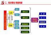 4.1 人的认识从何而来 课件-2023届高考政治一轮复习统编版必修四哲学与文化