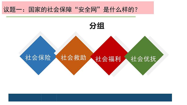 4.2 我国的社会保障 课件-2022-2023学年高中政治统编版必修二经济与社会05