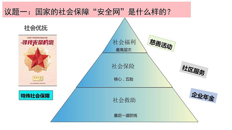 4.2 我国的社会保障 课件-2022-2023学年高中政治统编版必修二经济与社会08