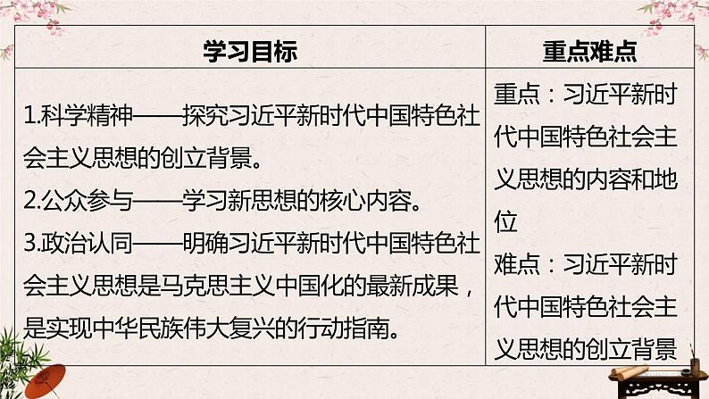 4.3 习近平新时代中国特色社会主义思想 课件 -2022-2023学年高中政治统编版必修一中国特色社会主义第2页