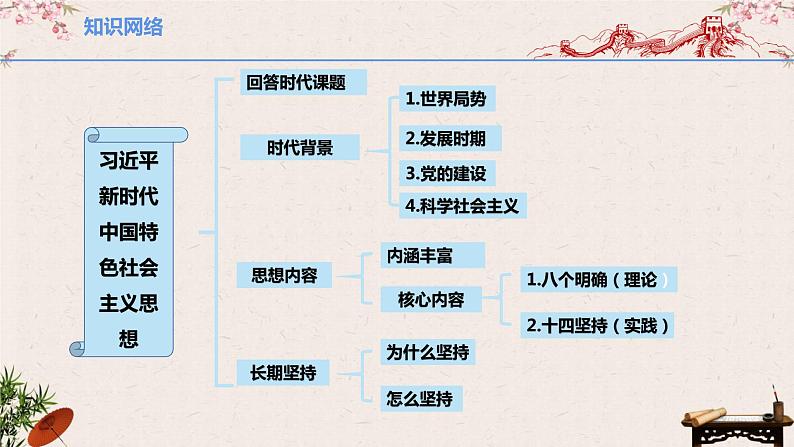 4.3 习近平新时代中国特色社会主义思想 课件 -2022-2023学年高中政治统编版必修一中国特色社会主义第4页