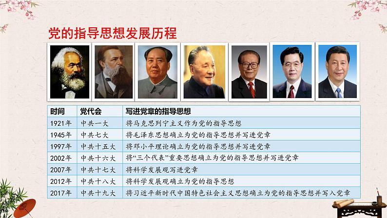 4.3 习近平新时代中国特色社会主义思想 课件 -2022-2023学年高中政治统编版必修一中国特色社会主义第6页