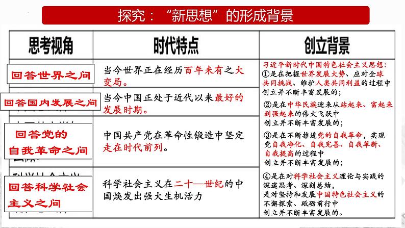 4.3 习近平新时代中国特色社会主义思想 课件-2022-2023学年高中政治统编版必修一中国特色社会主义第8页