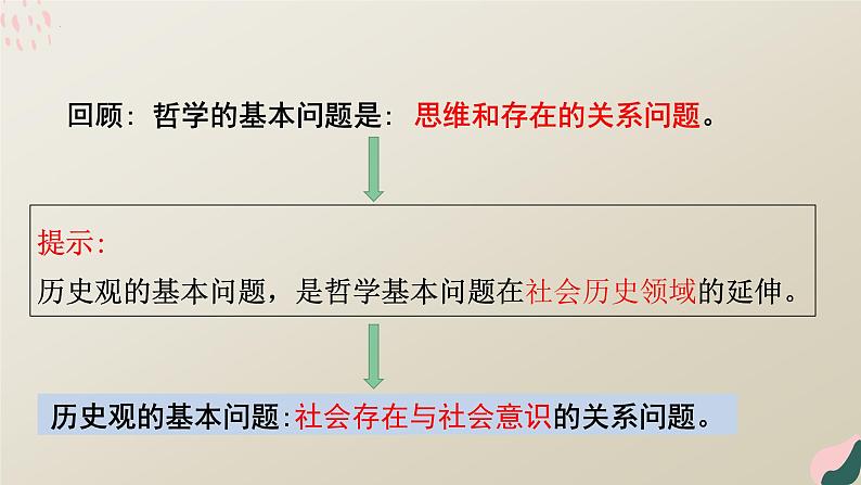 5.1 社会历史的本质 课件-2022-2023学年高中政治统编版必修四哲学与文化第8页