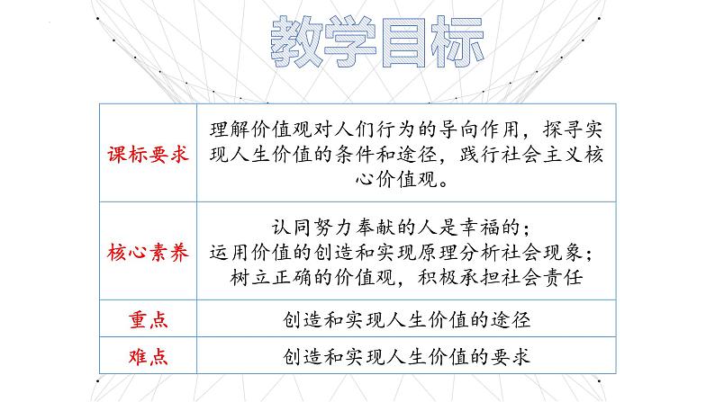 6.3价值的创造和实现 课件-2022-2023学年高中政治统编版必修四哲学与文化 (2)02