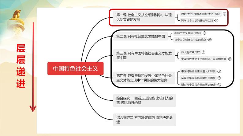 1.1 原始社会的解体和阶级社会的演进 课件-2022-2023学年高中政治统编版必修一中国特色社会主义第2页