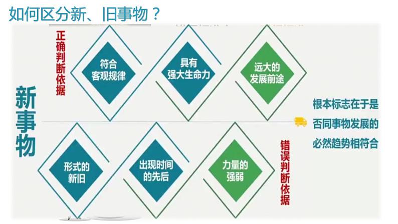 3.2 世界是永恒发展的 课件-2022-2023学年高中政治统编版必修四哲学与文化05