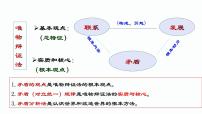 政治 (道德与法治)必修4 哲学与文化唯物辩证法的实质与核心课前预习课件ppt