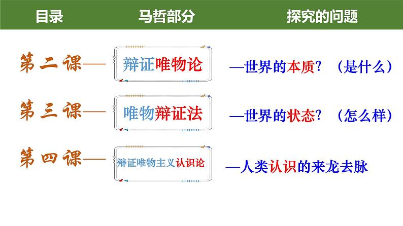 4.1 人的认识从何而来 课件-2022-2023学年高中政治统编版必修四哲学与文化01