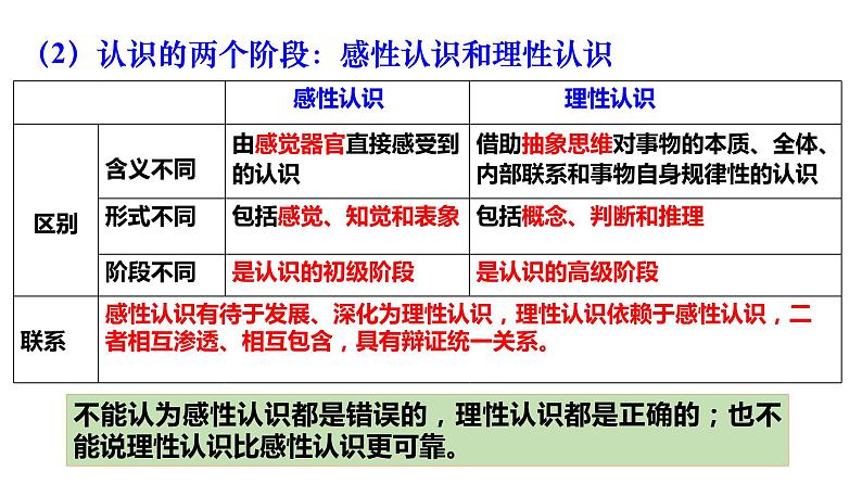 4.1 人的认识从何而来 课件-2022-2023学年高中政治统编版必修四哲学与文化05