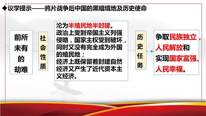 2.1新民主主义革命的胜利 课件-2022-2023学年高中政治统编版必修一中国特色社会主义第7页