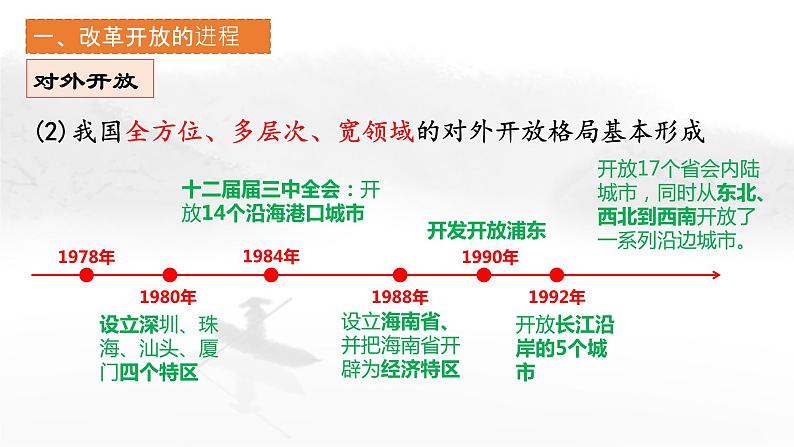 3.1伟大的改革开放课件-2022-2023学年高中政治统编版必修一中国特色社会主义08