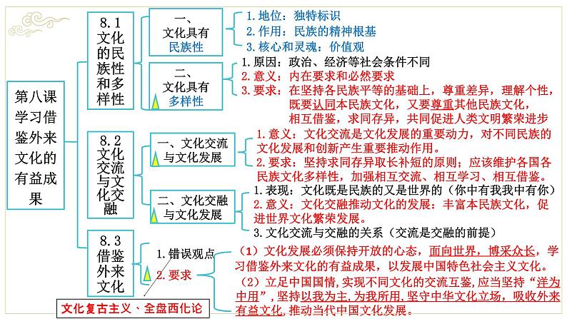 哲学与文化第三单元 文化传承与文化创新 知识框架与重点知识整理课件第7页