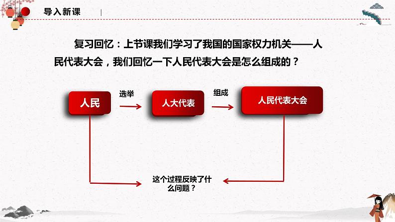 2022年人教统编版必修3 政治 第五课 5.2 人民代表大会制度：我国的根本政治制度  课件（含视频）+教案+练习含解析卷01