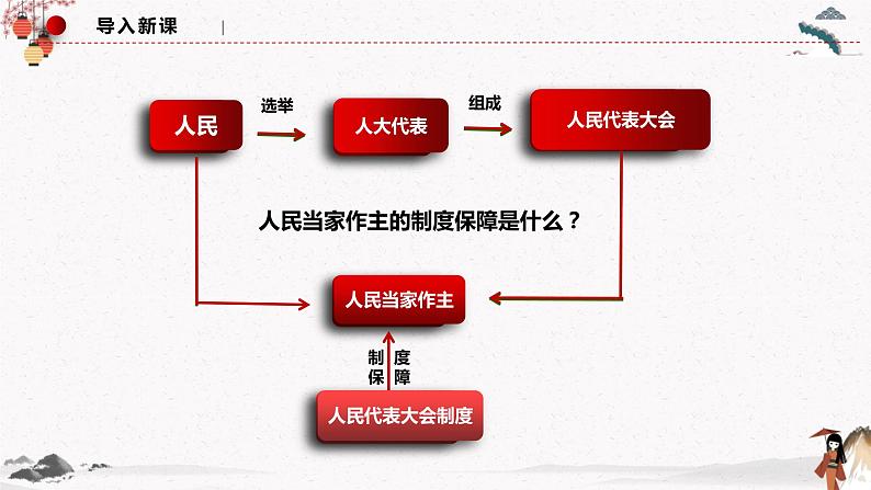 2022年人教统编版必修3 政治 第五课 5.2 人民代表大会制度：我国的根本政治制度  课件（含视频）+教案+练习含解析卷02