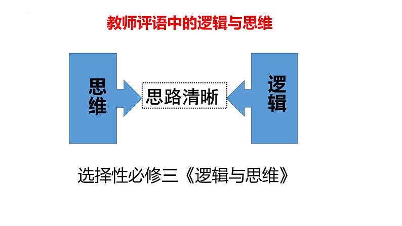 第二课把握逻辑要义课件01