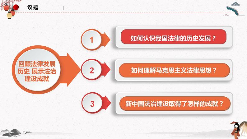 人教统编版必修3 政治 第七课 7.1 我国法治建设的历程  课件（含视频）+教案+练习含解析卷04