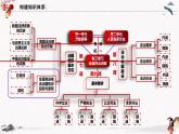 人教统编版必修3 政治 第八课 8.1 法治国家  课件（含视频）+教案+练习含解析卷