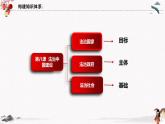 人教统编版必修3 政治 第八课 8.1 法治国家  课件（含视频）+教案+练习含解析卷