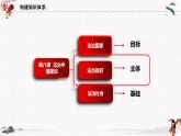 人教統(tǒng)編版必修3 政治 第八課 8.2 法治政府  課件（含視頻）+教案+練習(xí)含解析卷