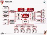 2022年人教统编版必修3 政治 第八课 8.3 法治社会  课件（含视频）+教案+练习含解析卷