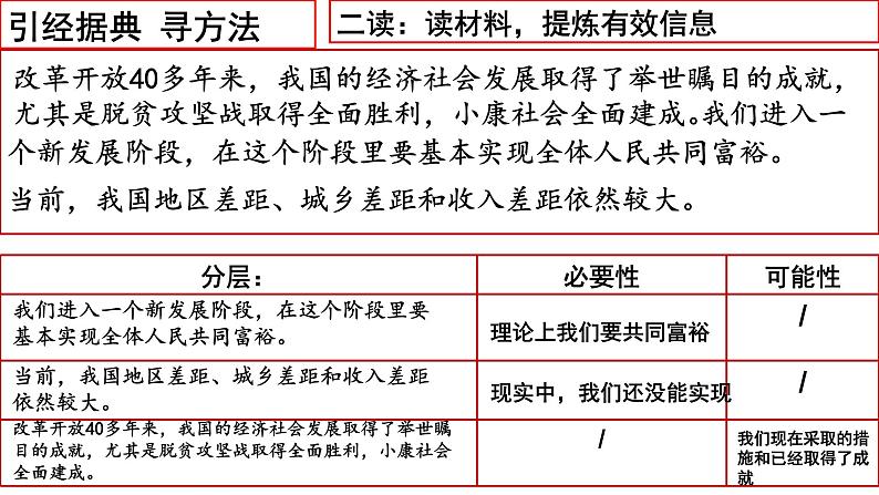 2023届高考政治二轮复习：原因类试题答题技巧探析 课件第6页