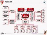 2022年人教统编版必修3 政治 第九课 9.4 全民守法   课件（含视频）+教案+练习含解析卷