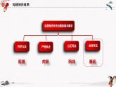 人教統(tǒng)編版必修3 政治 第九課 9.4 全民守法   課件（含視頻）+教案+練習(xí)含解析卷