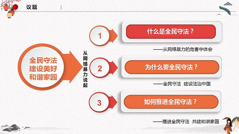 2022年人教统编版必修3 政治 第九课 9.4 全民守法   课件（含视频）+教案+练习含解析卷05