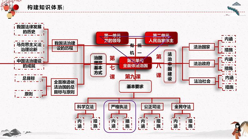 9.2 严格执法 课件第3页