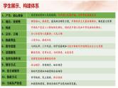 高中政治统编版必修3政治与法治期中复习课件