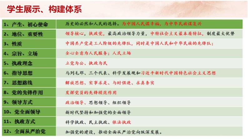 高中政治统编版必修3政治与法治期中复习课件02