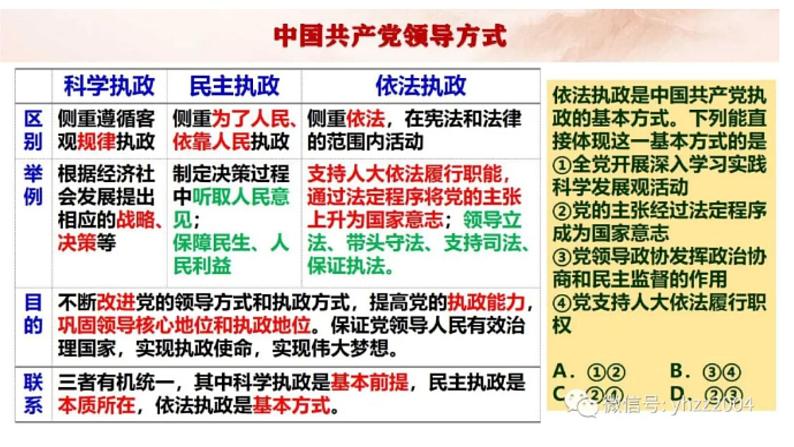 高中政治统编版必修3政治与法治期中复习课件08