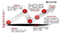 高中政治统编版必修一复习框架版课件