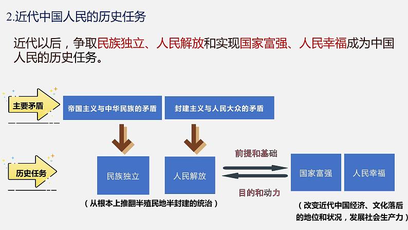 2.1新民主主义革命的胜利 课件-2022-2023学年高中政治统编版必修一中国特色社会主义第8页