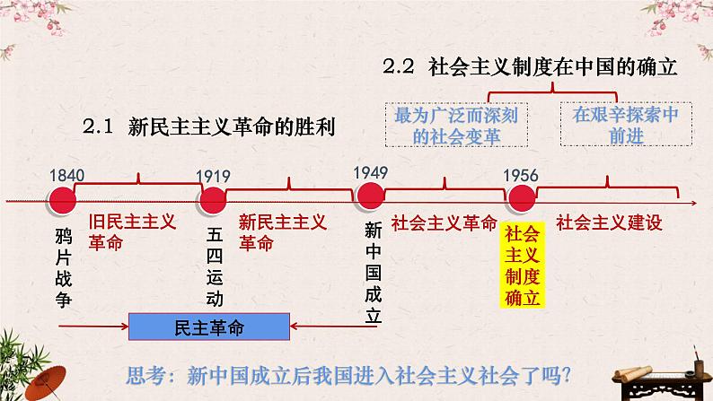 2.2社会主义制度在中国的确立 课件-2022-2023学年高中政治统编版必修一中国特色社会主义03