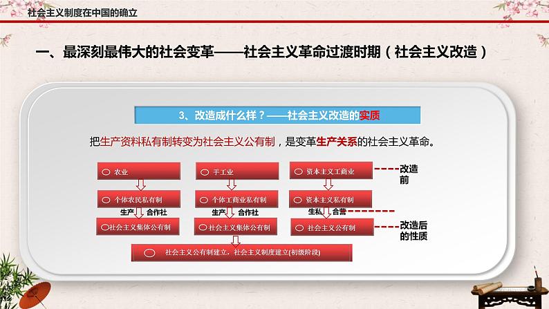 2.2社会主义制度在中国的确立 课件-2022-2023学年高中政治统编版必修一中国特色社会主义08