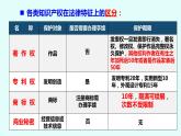 3.1 订立合同学问大 课件-2022-2023学年高中政治统编版选择性必修二法律与生活