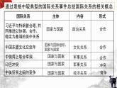 3.2 国际关系 课件-2022-2023学年高中政治统编版选择性必修一当代国际政治与经济