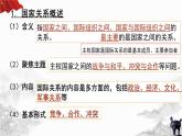 3.2 国际关系 课件-2022-2023学年高中政治统编版选择性必修一当代国际政治与经济
