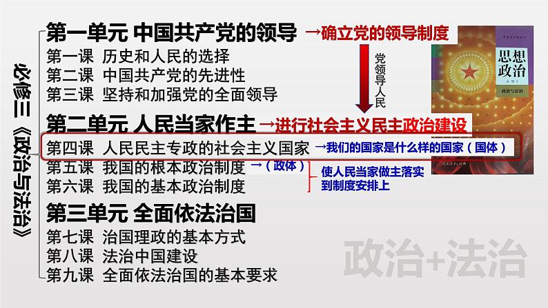 4.1 人民民主专政的本质：人民当家作主 课件-2022-2023学年高中政治统编版必修三政治与法治04