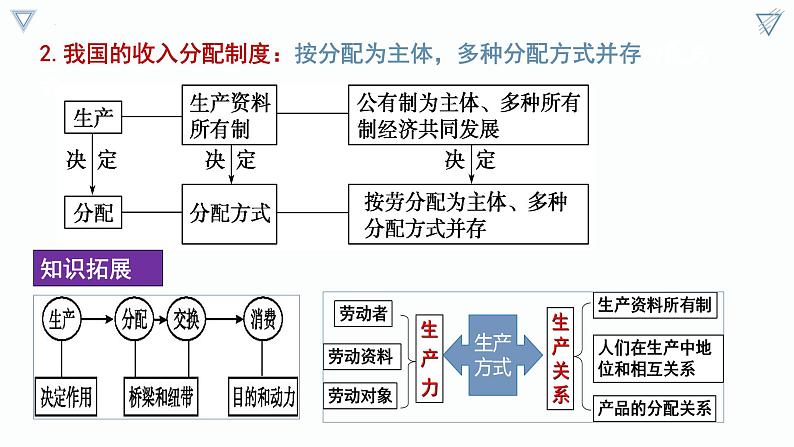 4.1 我国的个人收入分配 课件-2022-2023学年高中政治统编版必修二经济与社会第8页